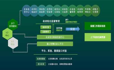 山東移動助力打造鄉(xiāng)村振興“云+智慧農業(yè)”樣板，引領共享經濟新路徑