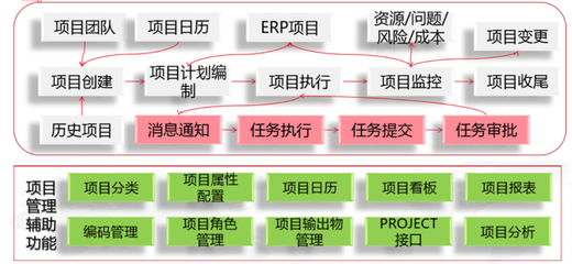 用友PLM賦能西蒙電氣 打造數智化研發(fā)管理模式與共享軟件開發(fā)